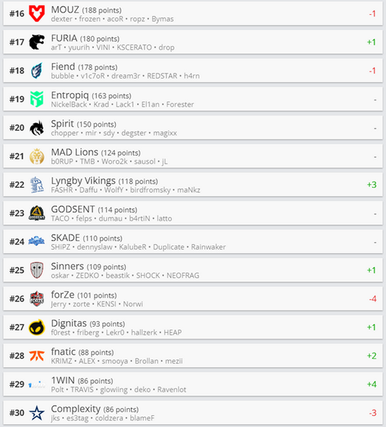 LCK与LPL对决分析 Faker展现超高胜率