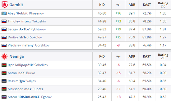 上海再迎顶尖电竞赛事盛宴