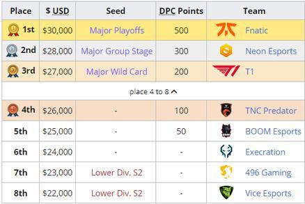 S15世界赛精彩回顾 Bdd带领KT战队全胜晋级四强
